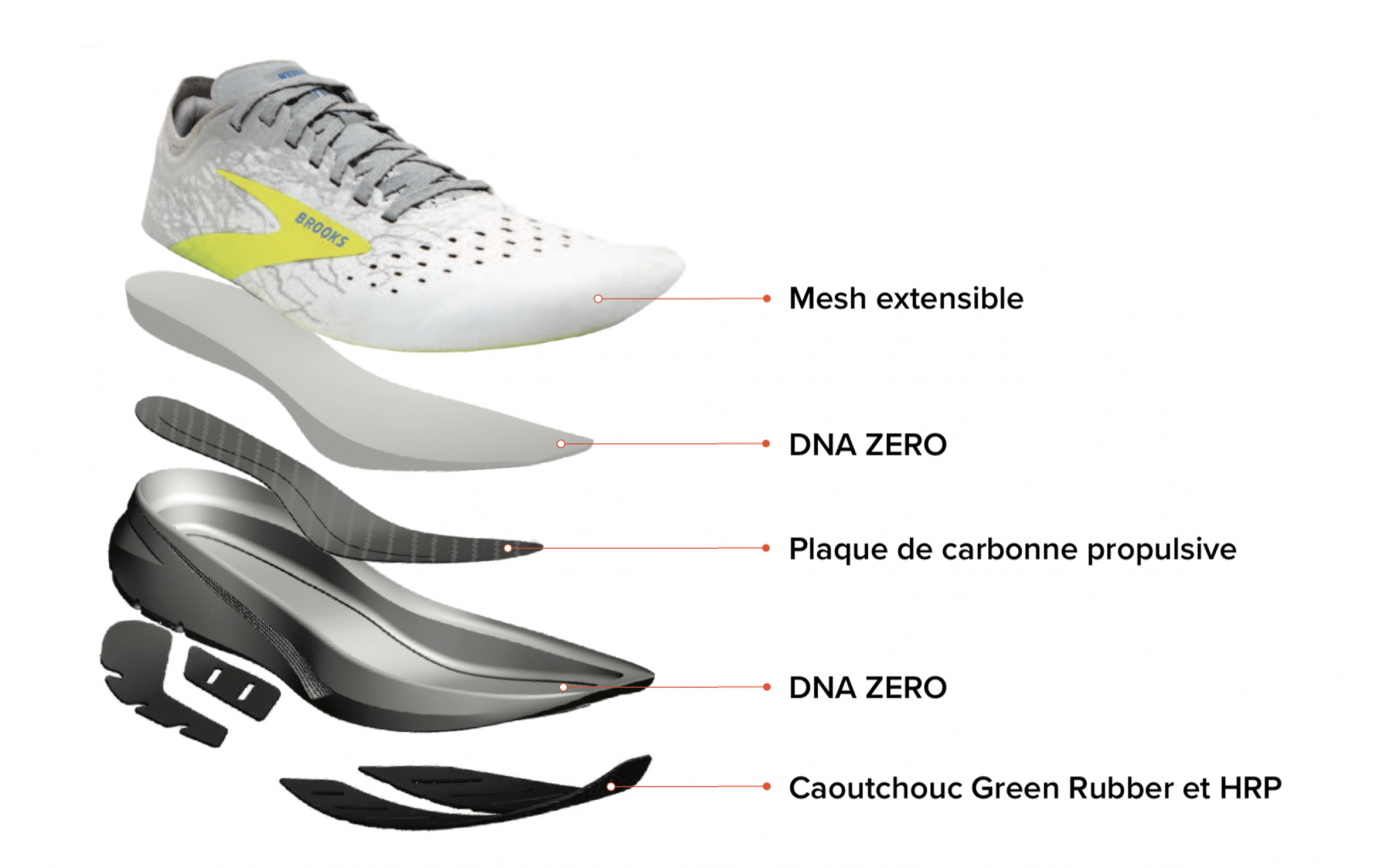 chaussure brooks