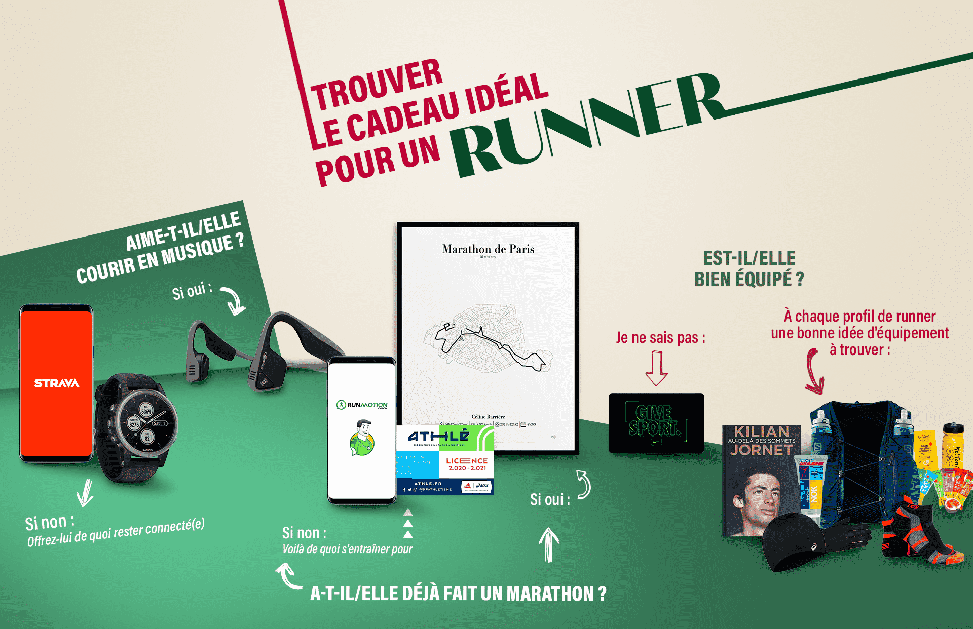 Quel cadeau de Noël choisir pour un coureur à pied