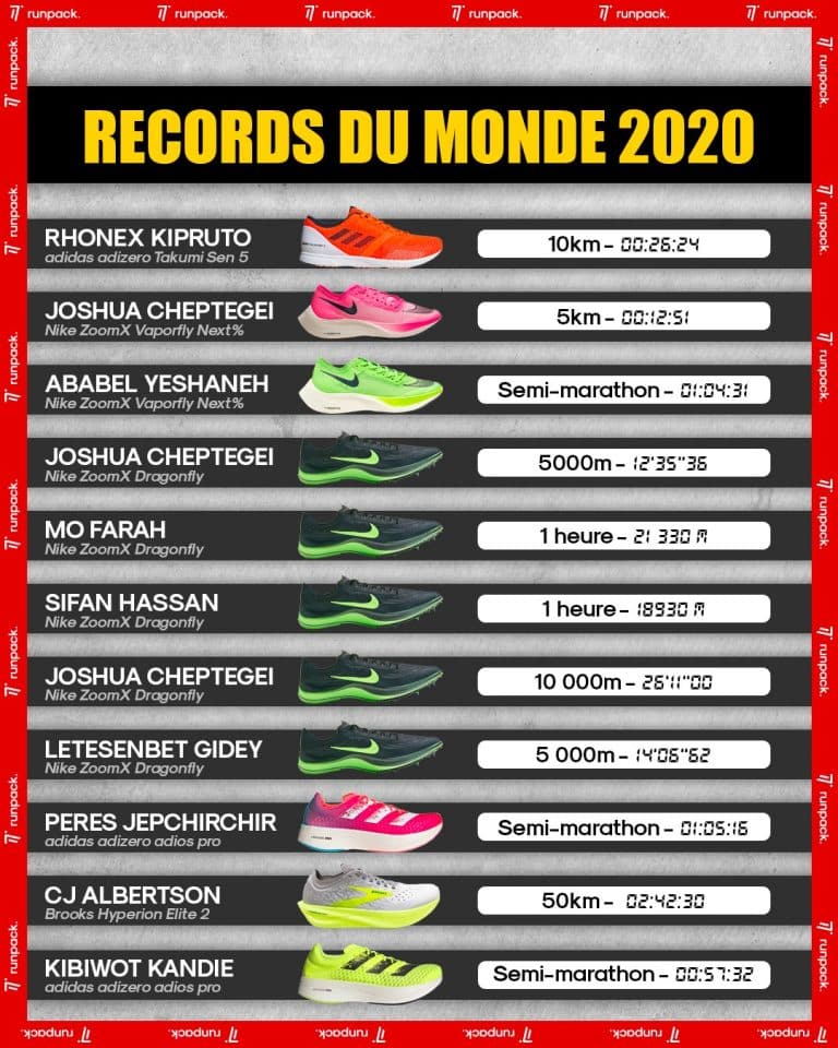 Découvrez les chaussures des records du monde réalisés en 2020