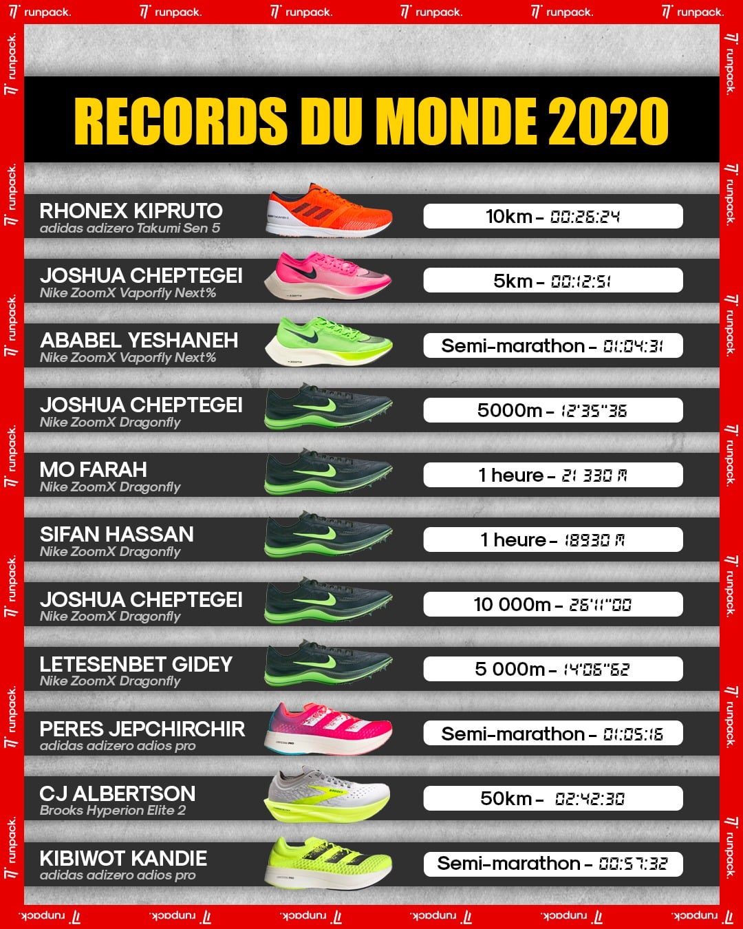 infographie-chaussures-des-records-2020-running-runpack