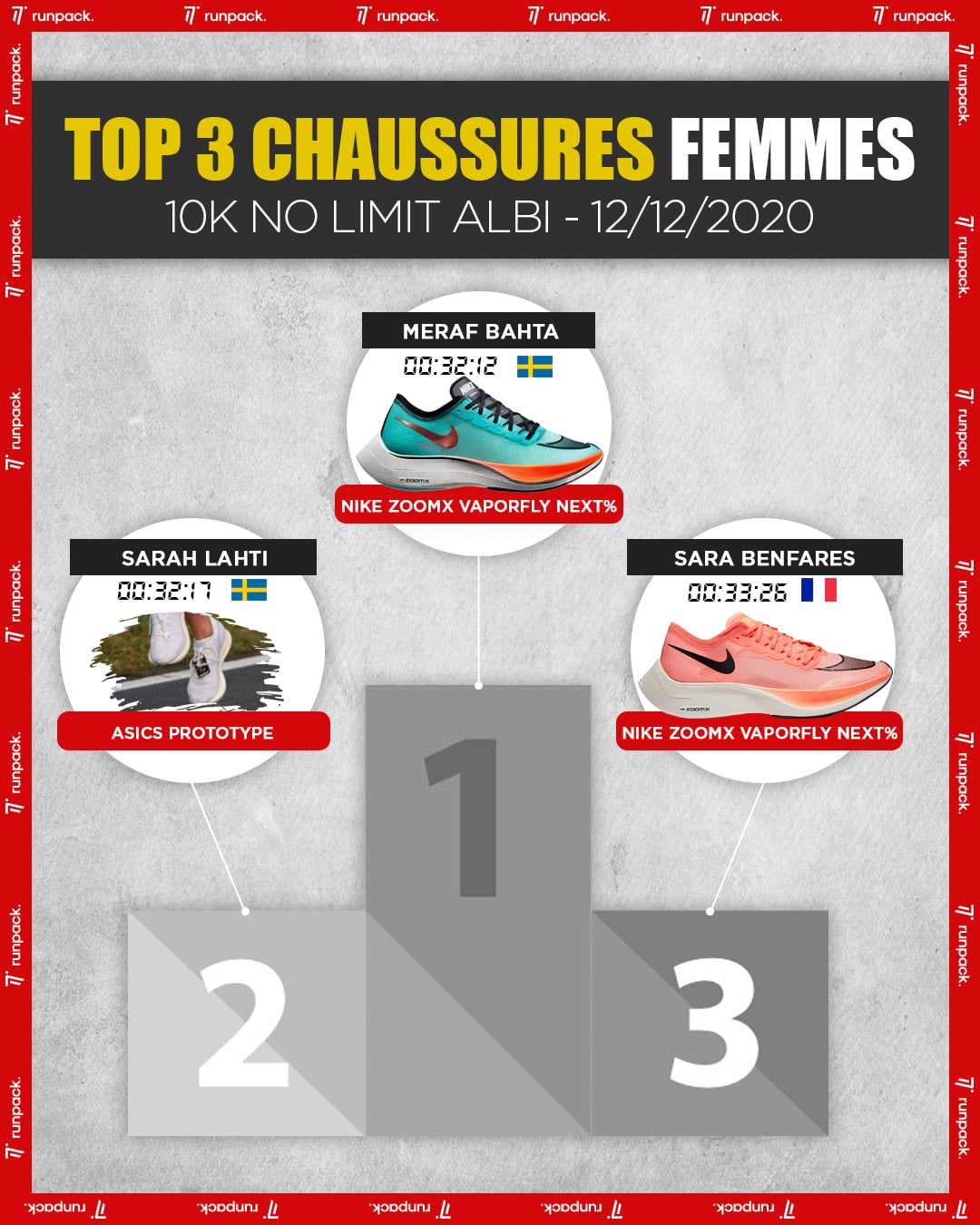 Top-3-chaussures-femmes-10k-No-limit-Albi-2020