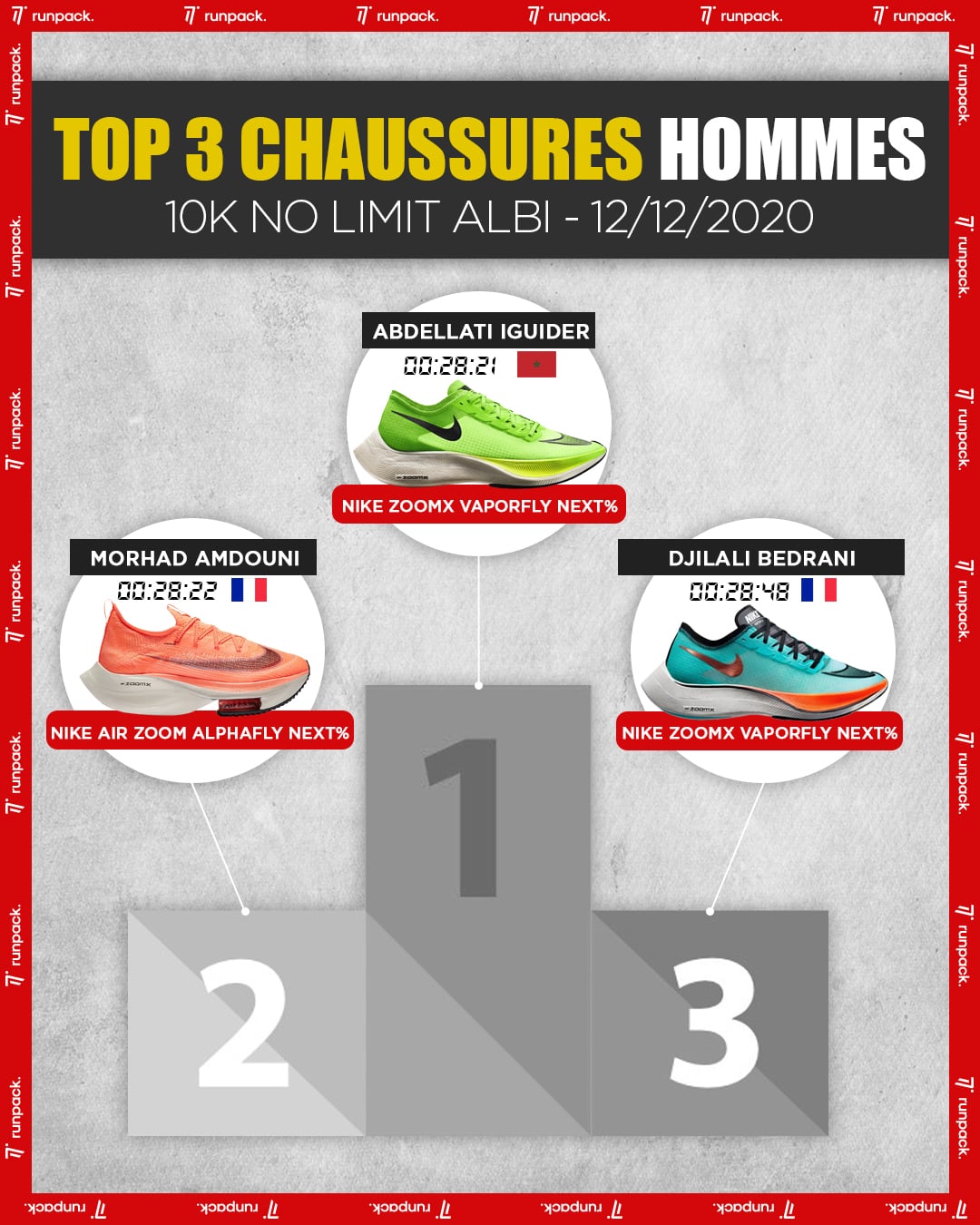 Top-3-chaussures-hommes-10k-No-limit-Albi-2020