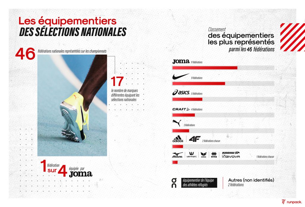 Infographie_championnats_europe_torun_équipementiers_3