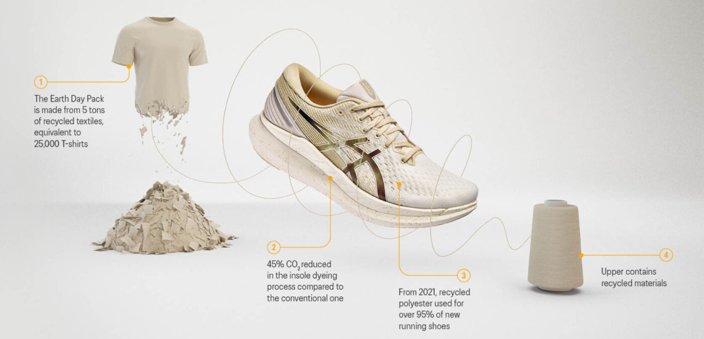 catch of the day asics