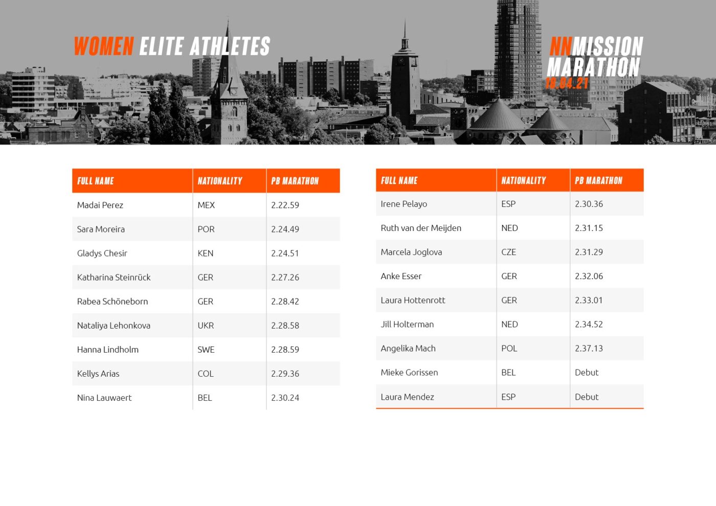 start list hommes marathon nn mission marathon