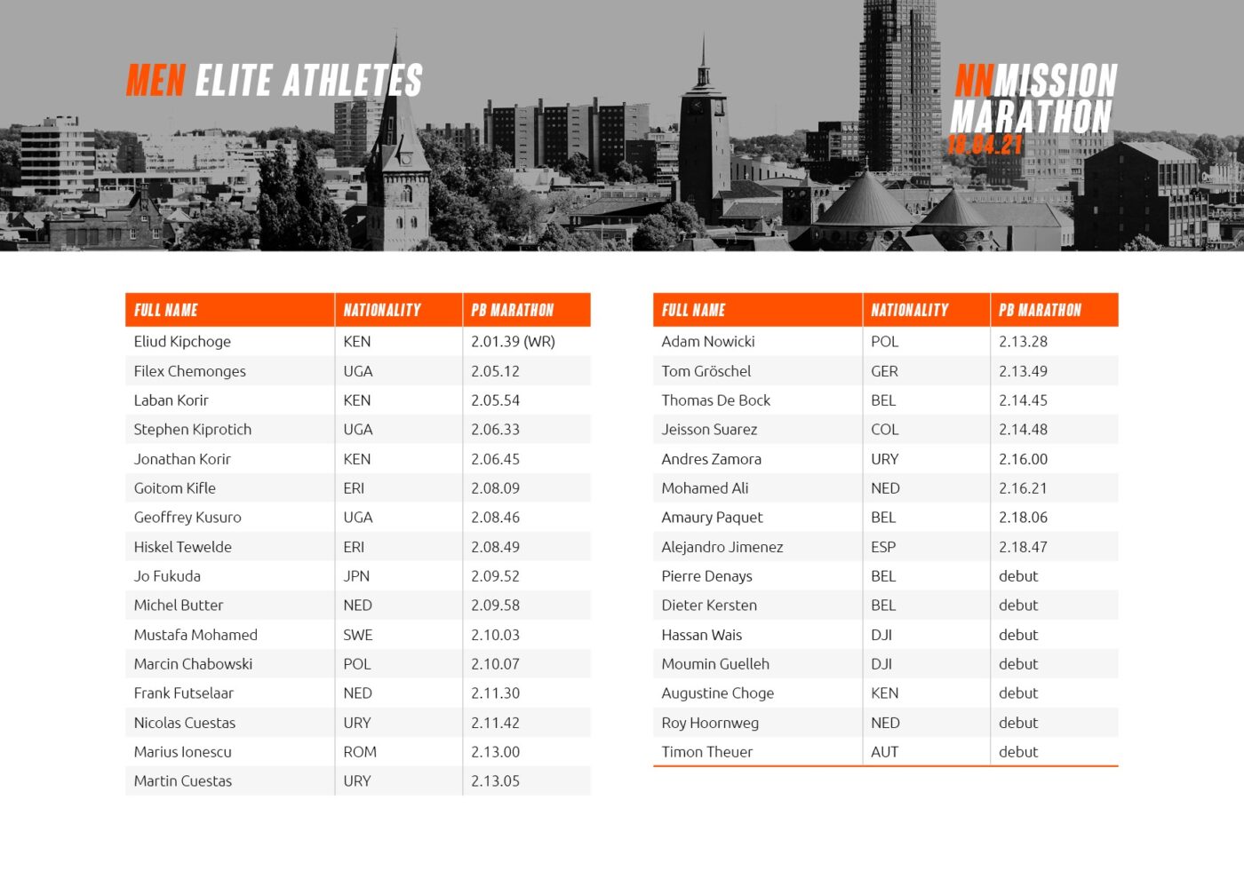 start list hommes marathon nn mission marathon