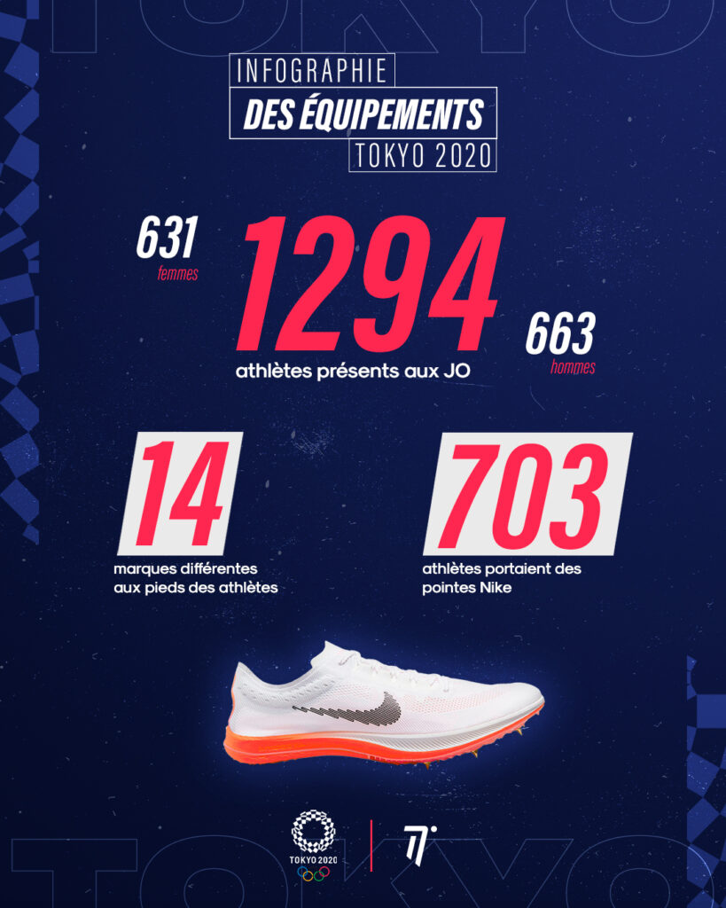 Infographie équipements athlétisme Jeux Olympiques Tokyo 2020