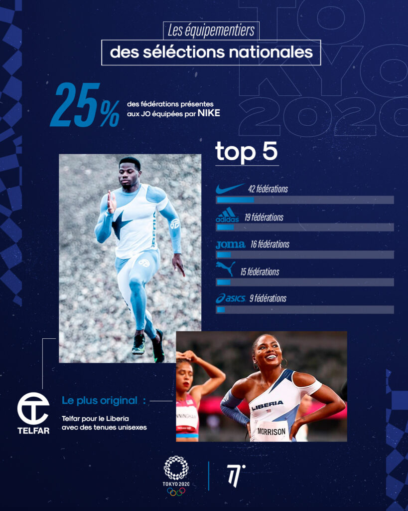 Infographie équipements athlétisme Jeux Olympiques Tokyo 2020