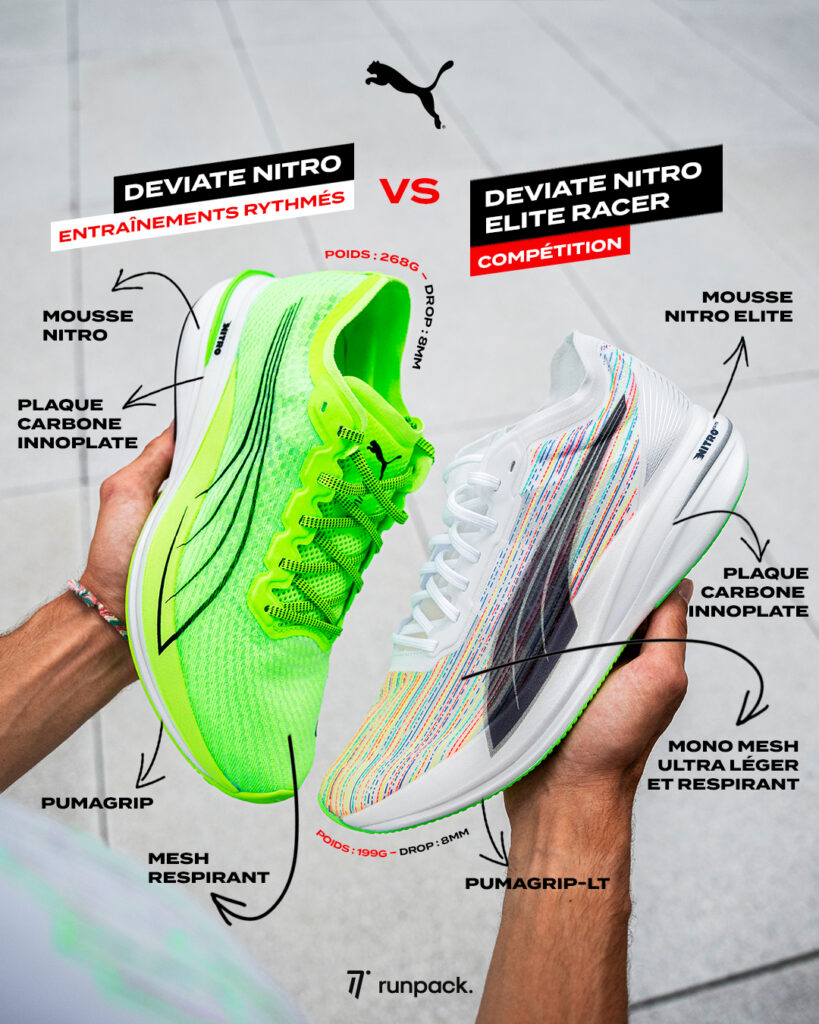 Comparatif PUMA Deviate Nitro Elite Racer