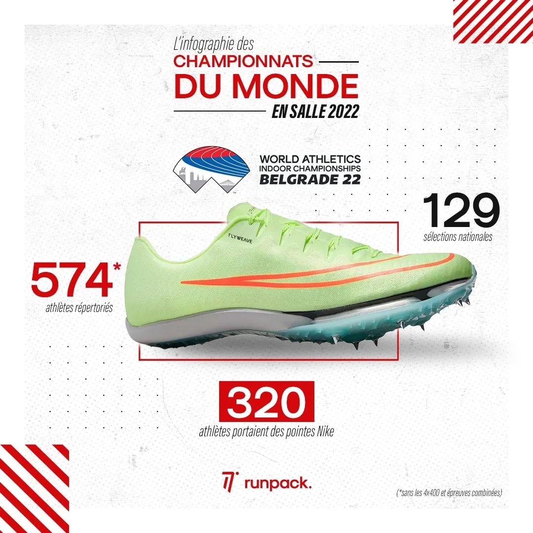 infographie championnats du monde en salle belgrade 2022 runpack