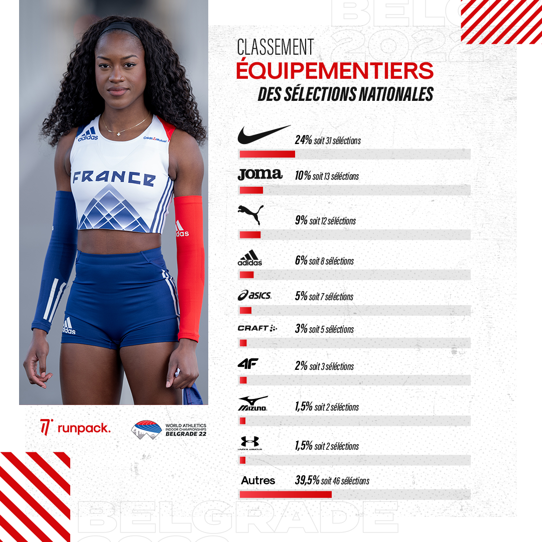 infographie championnats du monde en salle belgrade 2022 runpack 1