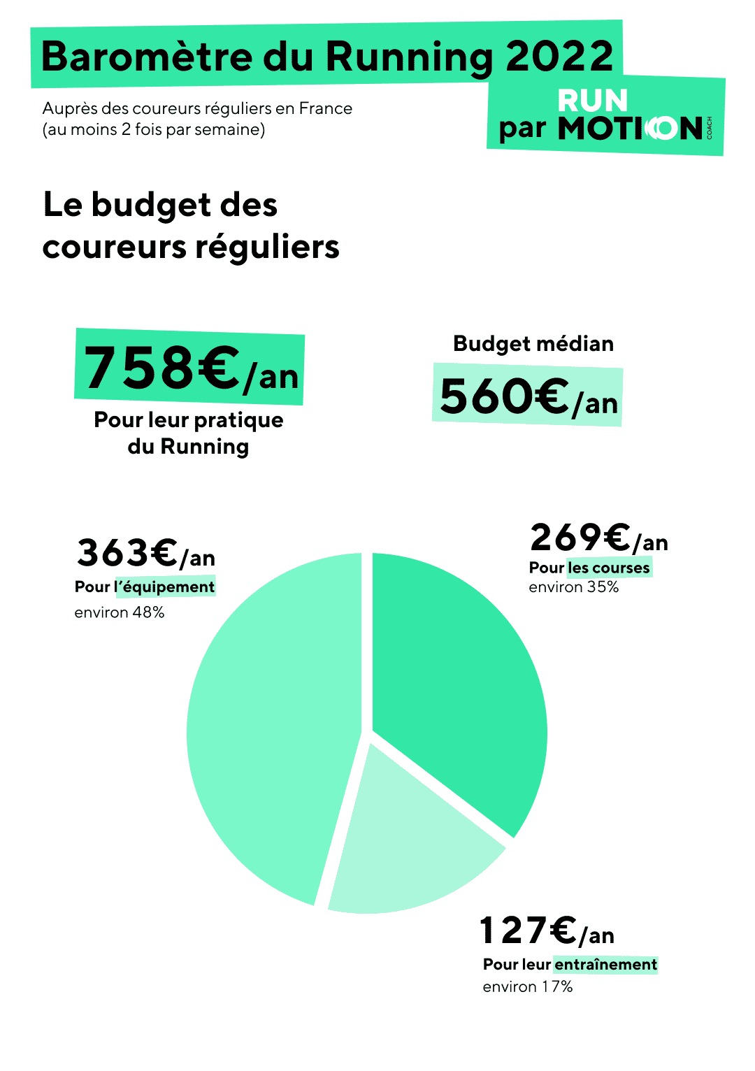 barometre du running 2022