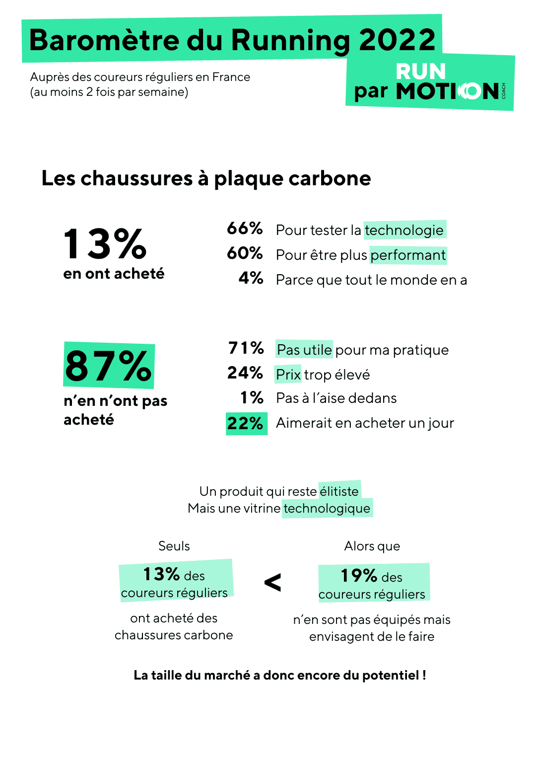 barometre du running 2022 1