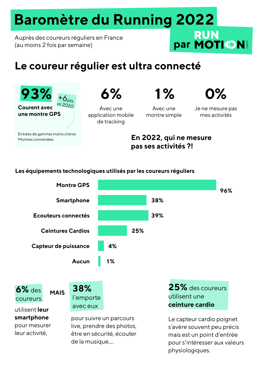 barometre du running 2022 2