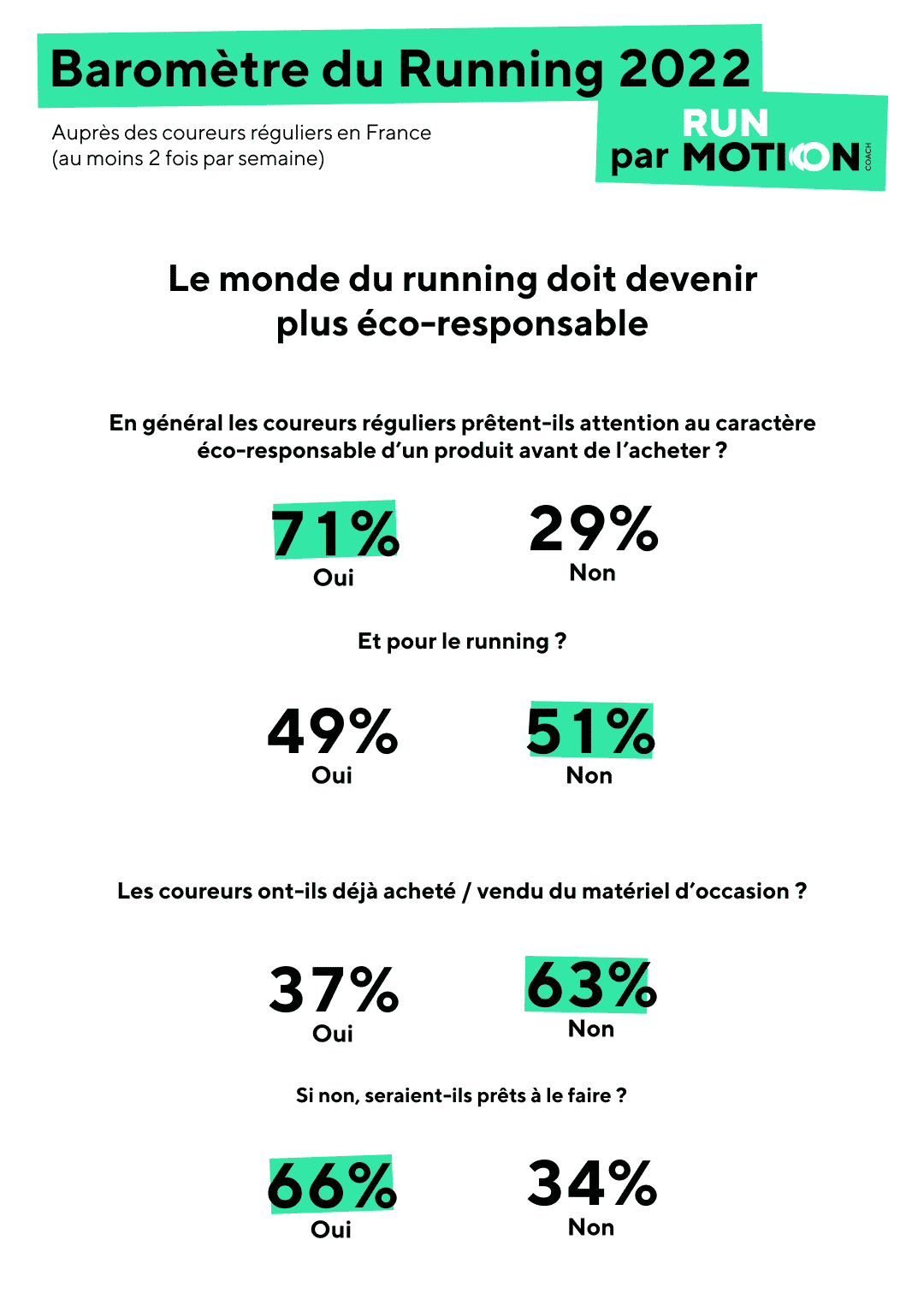 barometre du running 2022 3