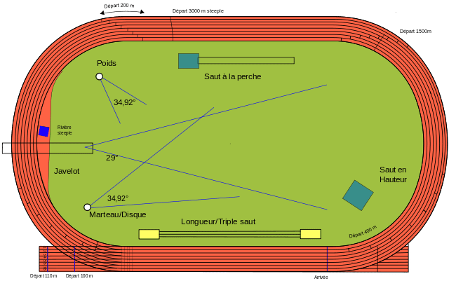 Tout Savoir Sur Les Pistes D athl tisme Mat riaux Couleur Distance Tout Savoir Sur Les Pistes D athl tisme Mat riaux Couleur Distance