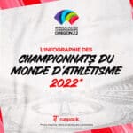 Mondiaux d’athlétisme 2022 Eugene – INFOGRAPHIE