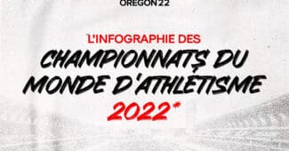 Image de l'article Mondiaux d’athlétisme 2022 Eugene – INFOGRAPHIE