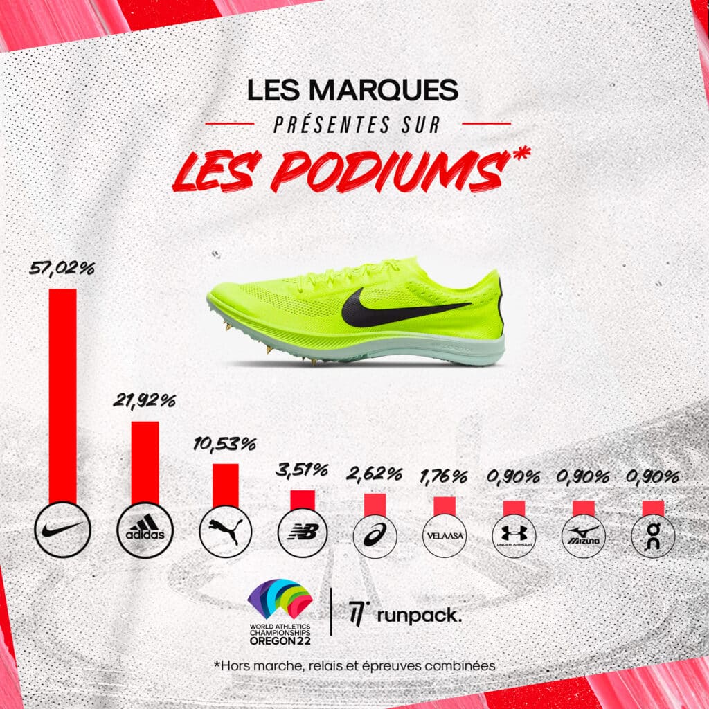 runpack Infographie Mondiaux 22 Slide4 (1)