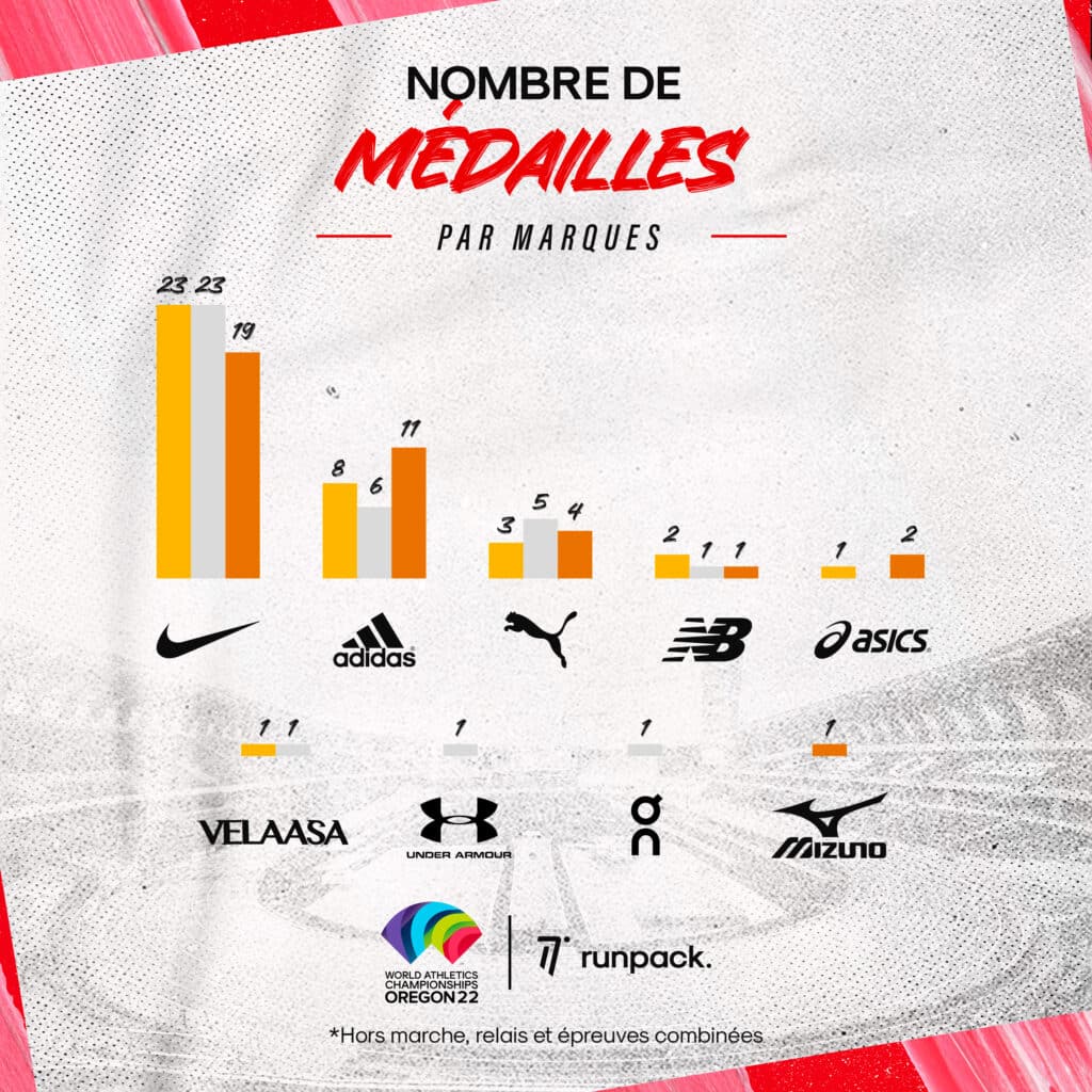 runpack Infographie Mondiaux 22 Slide5