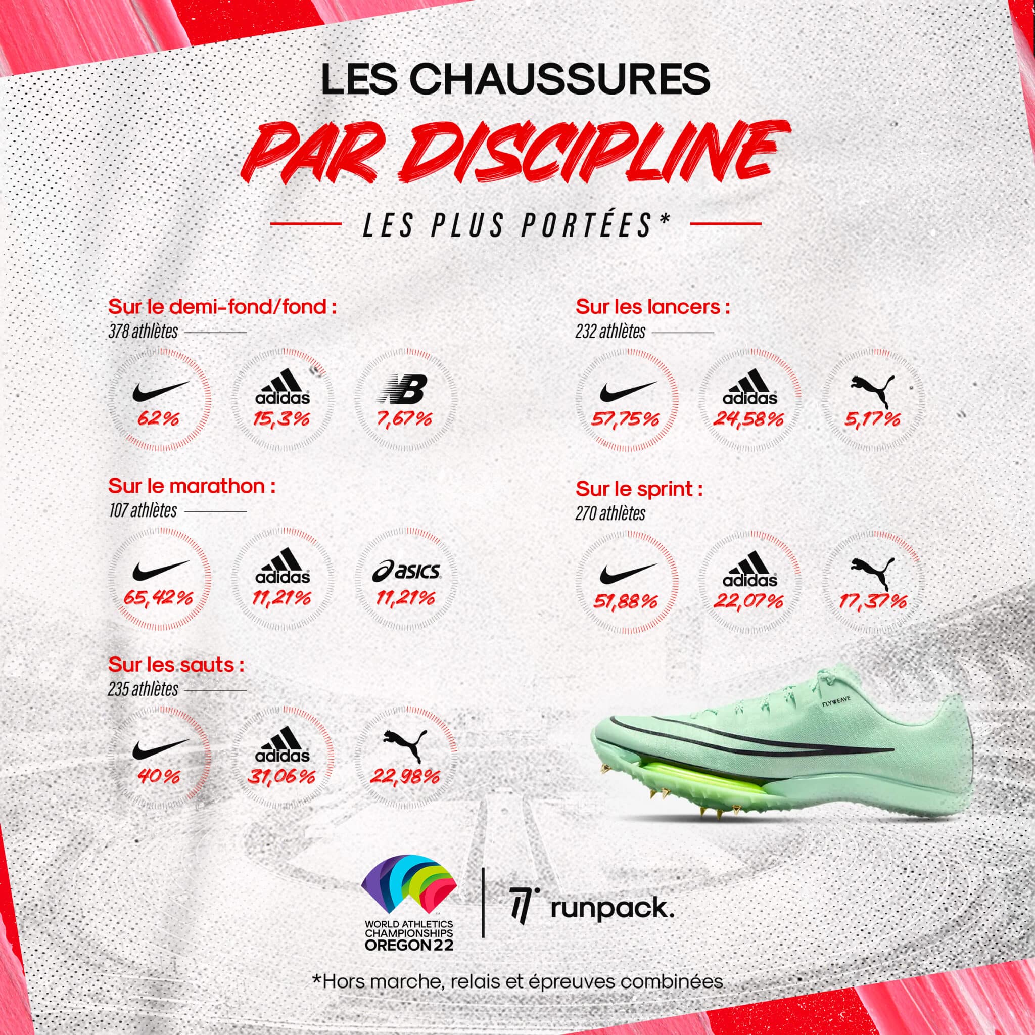 runpack Infographie Mondiaux 22 Slide6