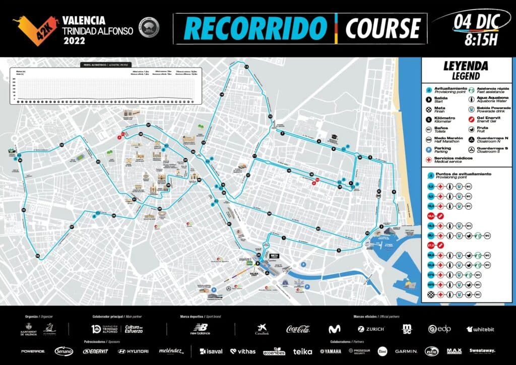 parcours Marathon Valence 2022