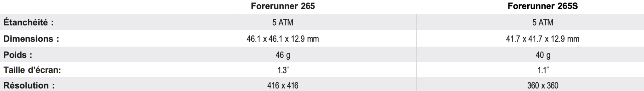 Garmin forerunner 265