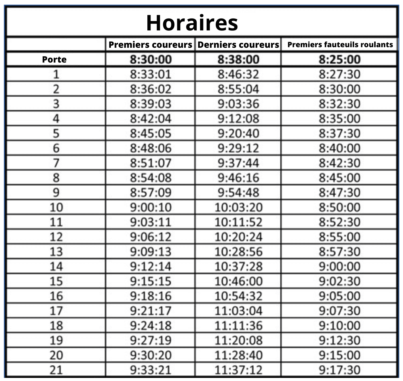 Horaires Départ Marathon de Séville