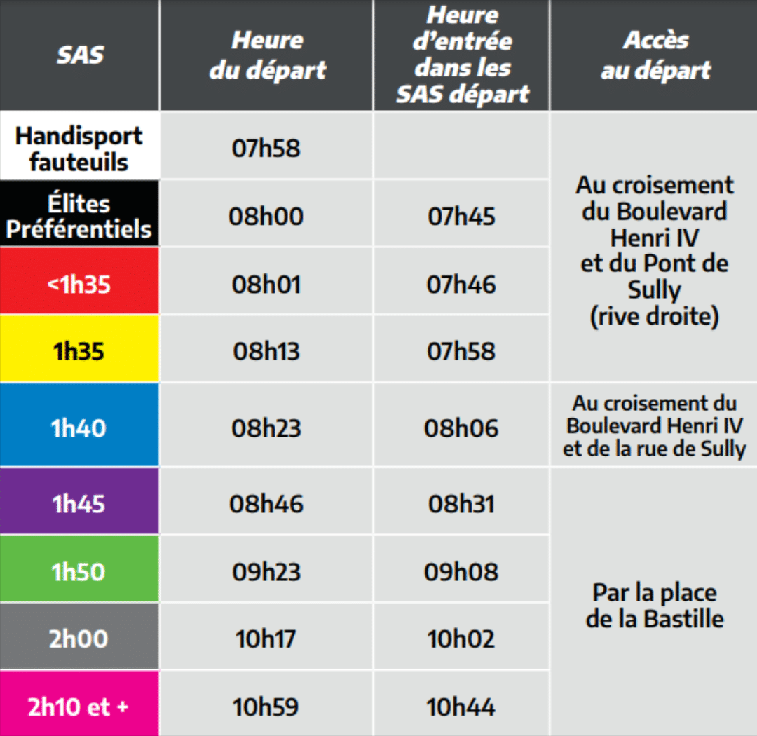 Horaires Départ Semi Paris 