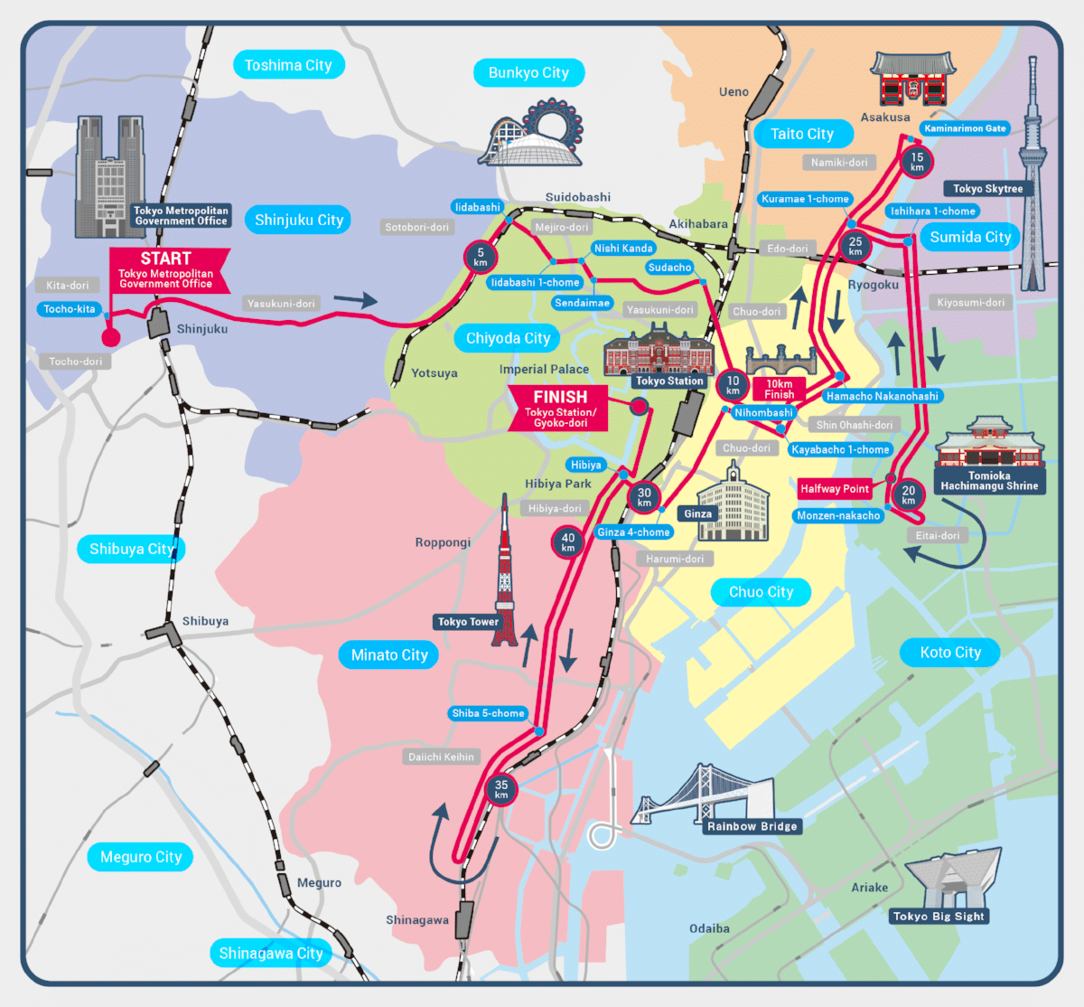 Parcours Tokyo Marathon 2023