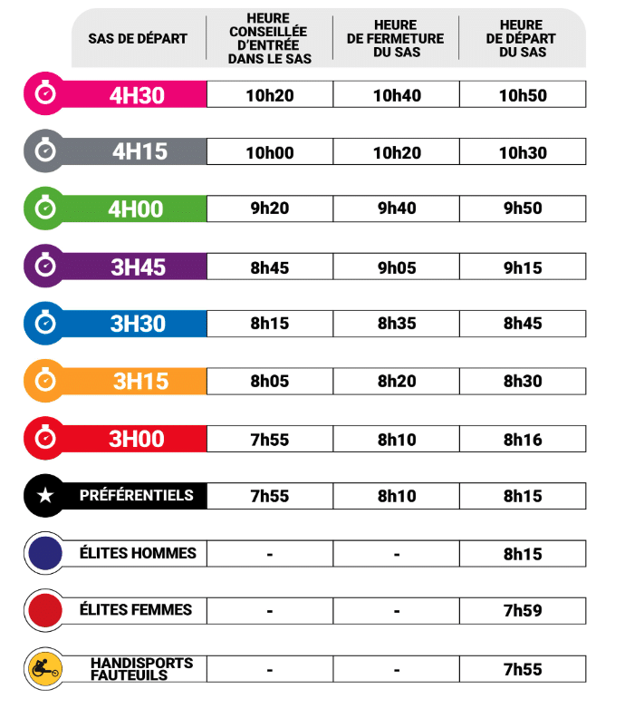 Horaires départ Marathon de Paris 2023