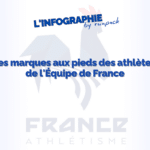 Les marques présentes aux pieds des athlètes de l’équipe de France d’athlétisme !