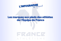 Image de l'article Les marques présentes aux pieds des athlètes de l’équipe de France d’athlétisme !