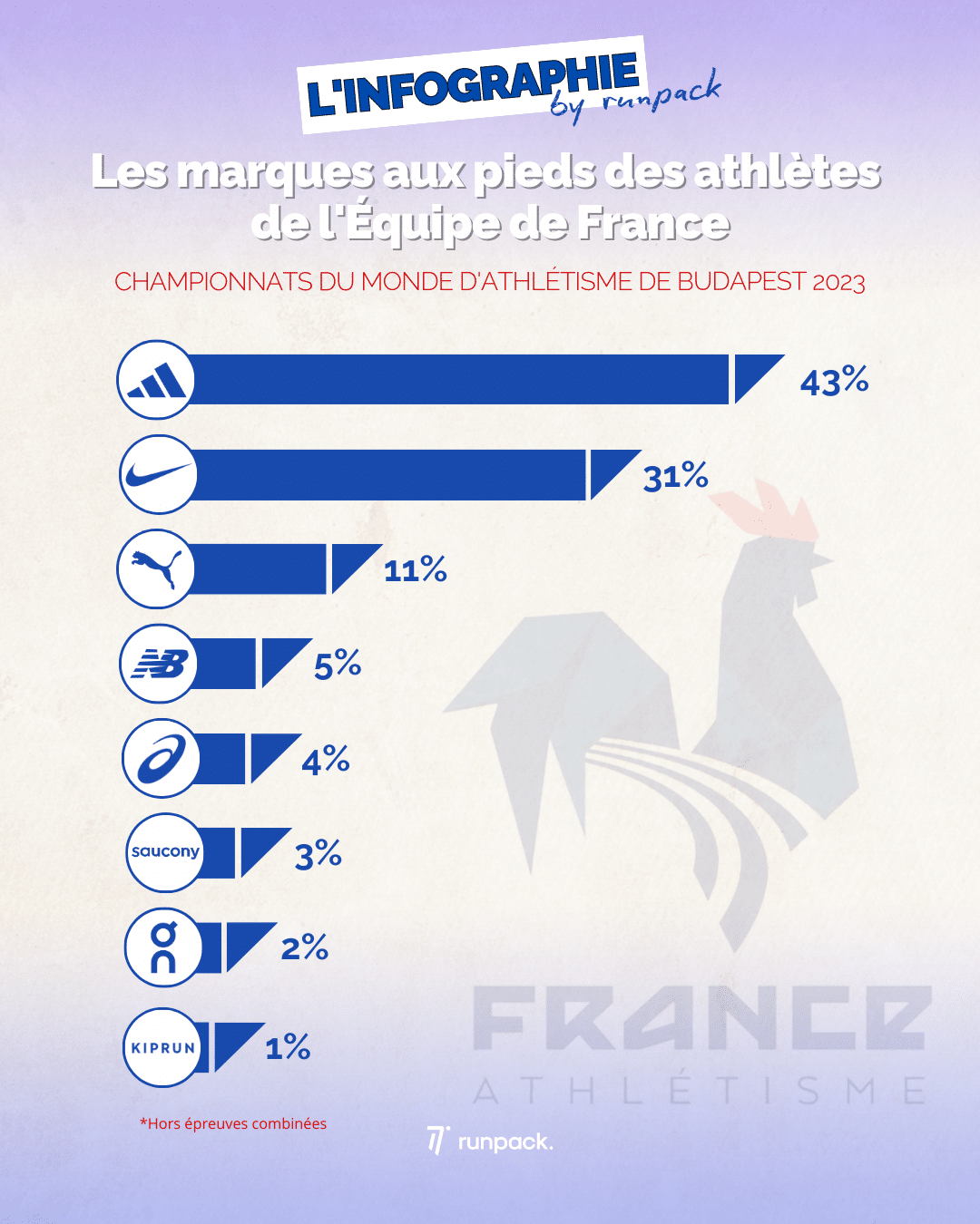 INFOGRAPHIE EQUIPE DE FRANCE