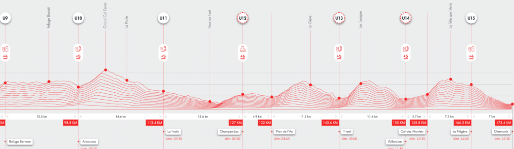 Parcours UTMB 2023