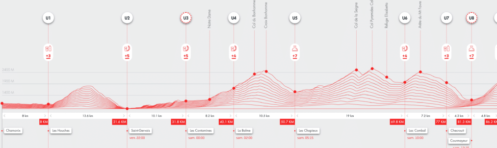 Parcours UTMB 2023