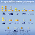 Infographie des marques de l’UTMB 2023 !