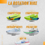 Quelles chaussures de running Nike choisir ?