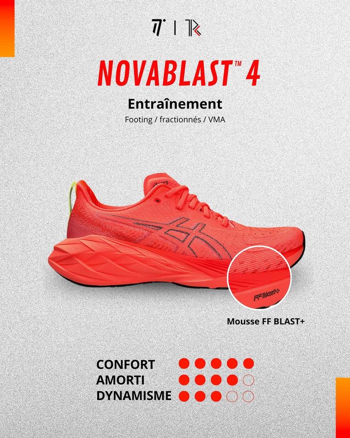 La rotation des chaussures de running, c'est quoi