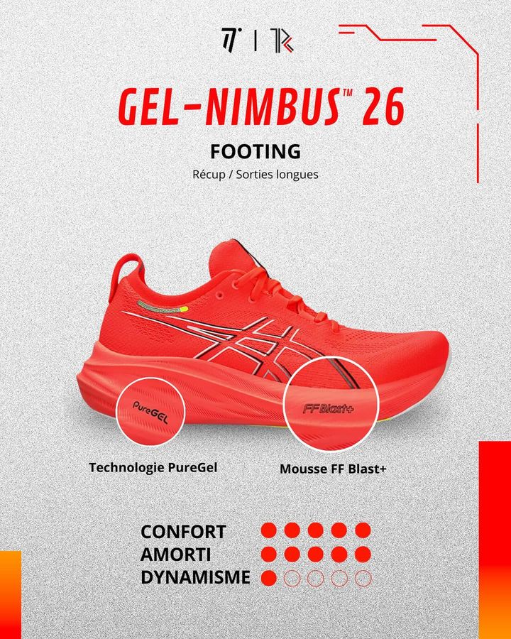 La rotation des chaussures de running, c'est quoi