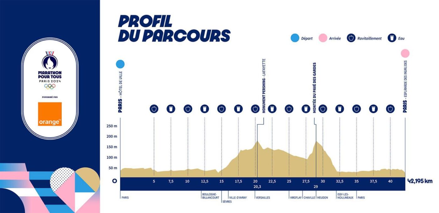 profil marathon pour tous