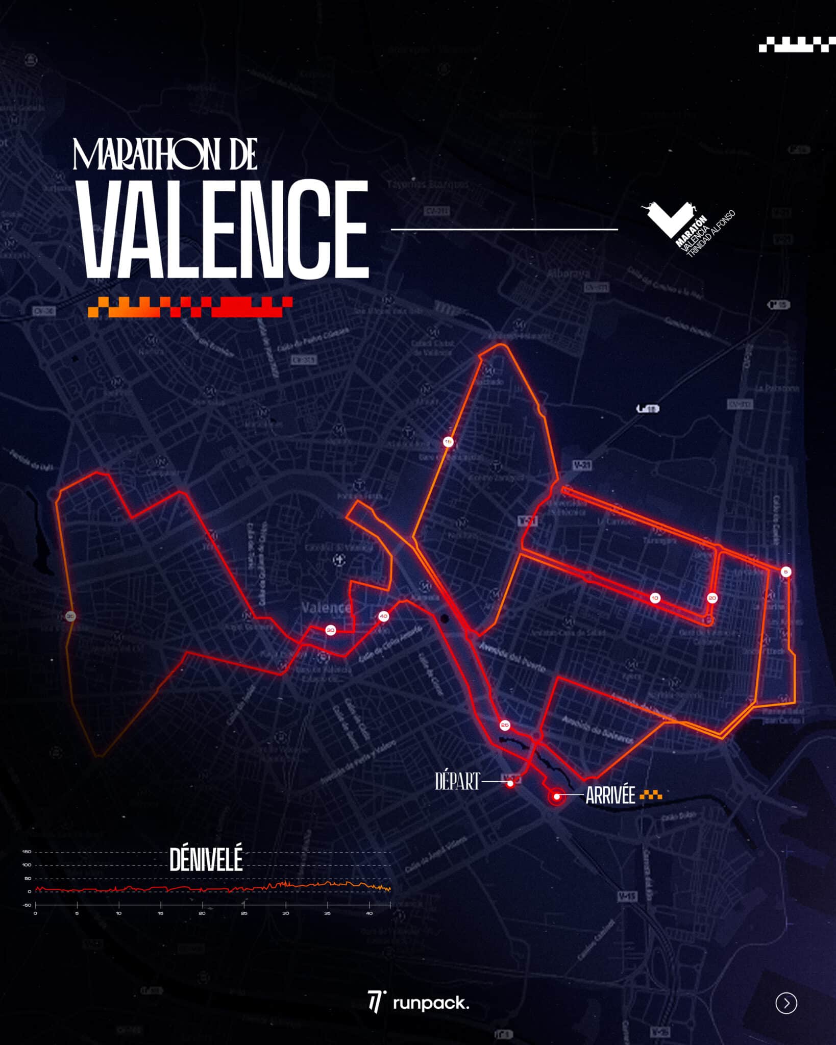 Marathon de Valence Toutes les informations runpack.