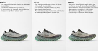 Image de l'article Quelle est la durée de vie d’une chaussure de running / trail ?