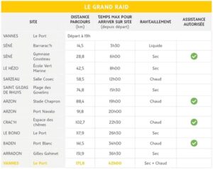 ultra marin Barrières Horaires