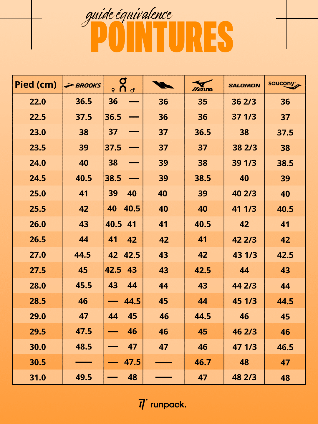Guide Pointures chaussures running par marque