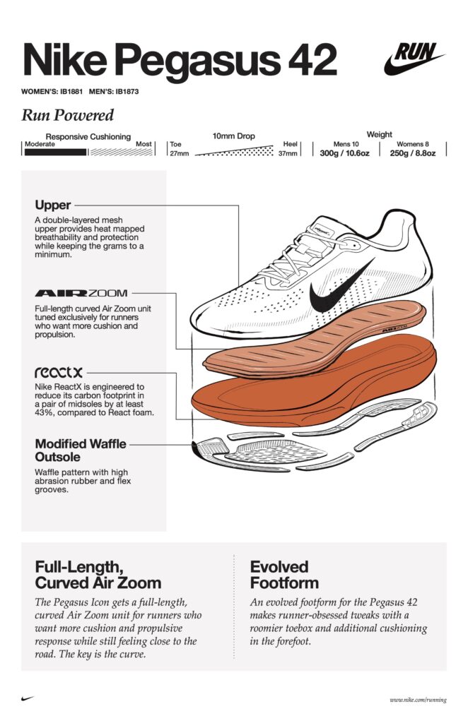 nike pegasus 42