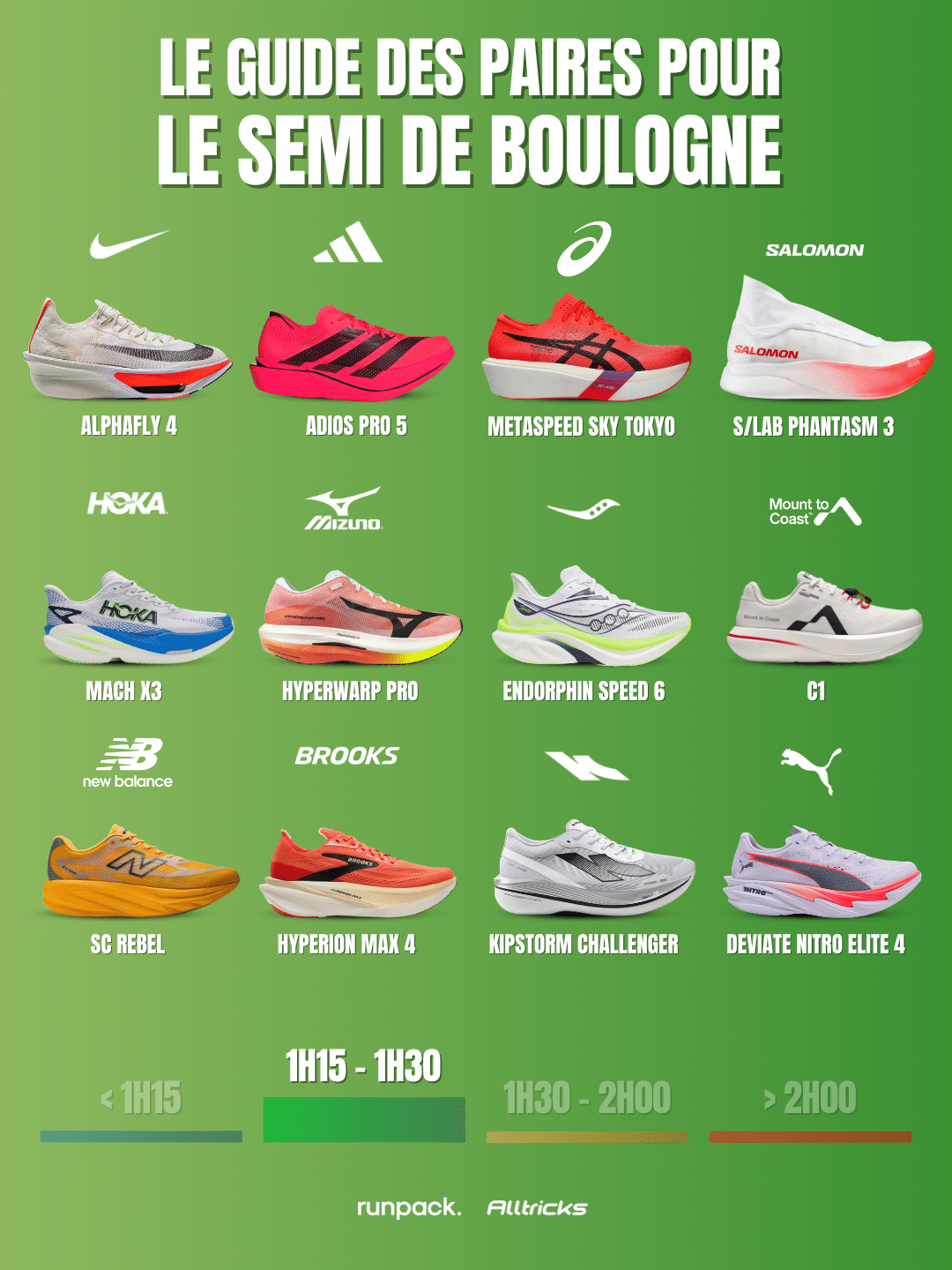 chaussures semi marathon objectif chrono