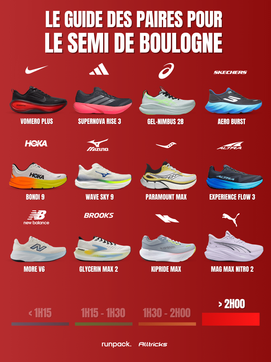 chaussures semi marathon objectif chrono