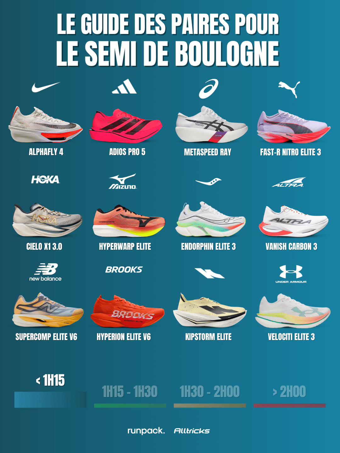 chaussures semi marathon objectif chrono