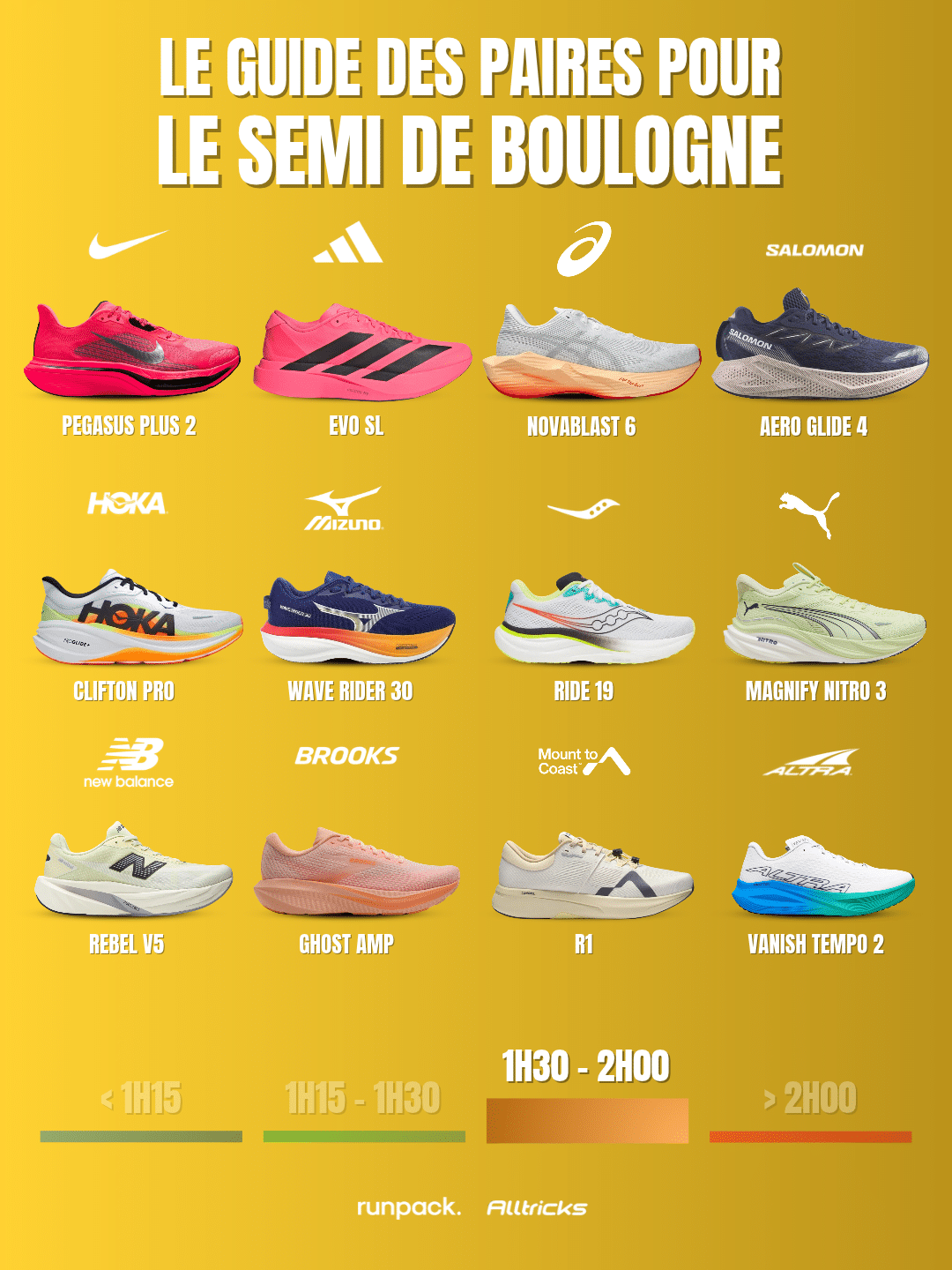 chaussures semi marathon objectif chrono